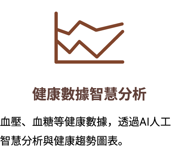 健康數據智慧分析