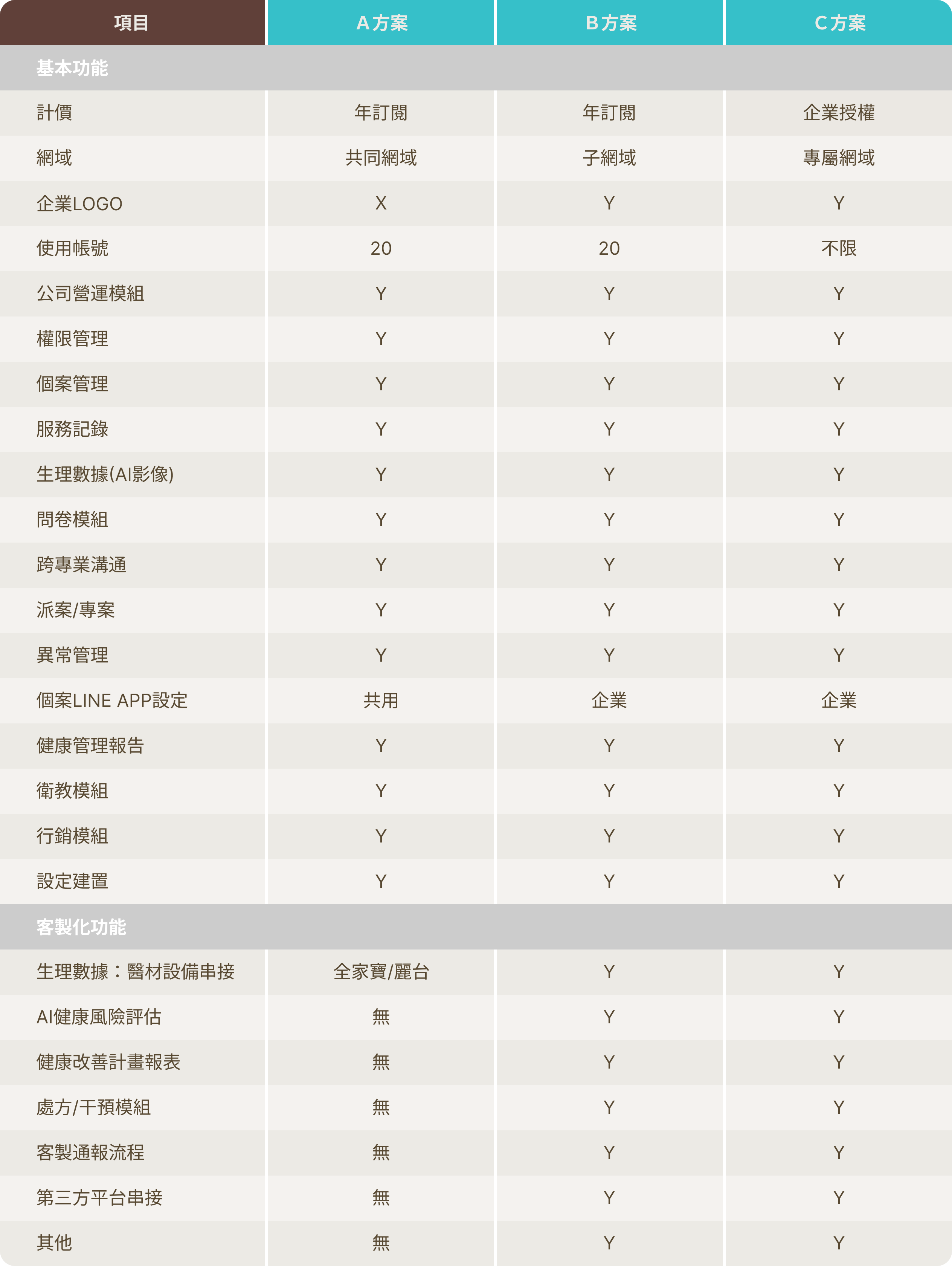 如何選擇流程圖