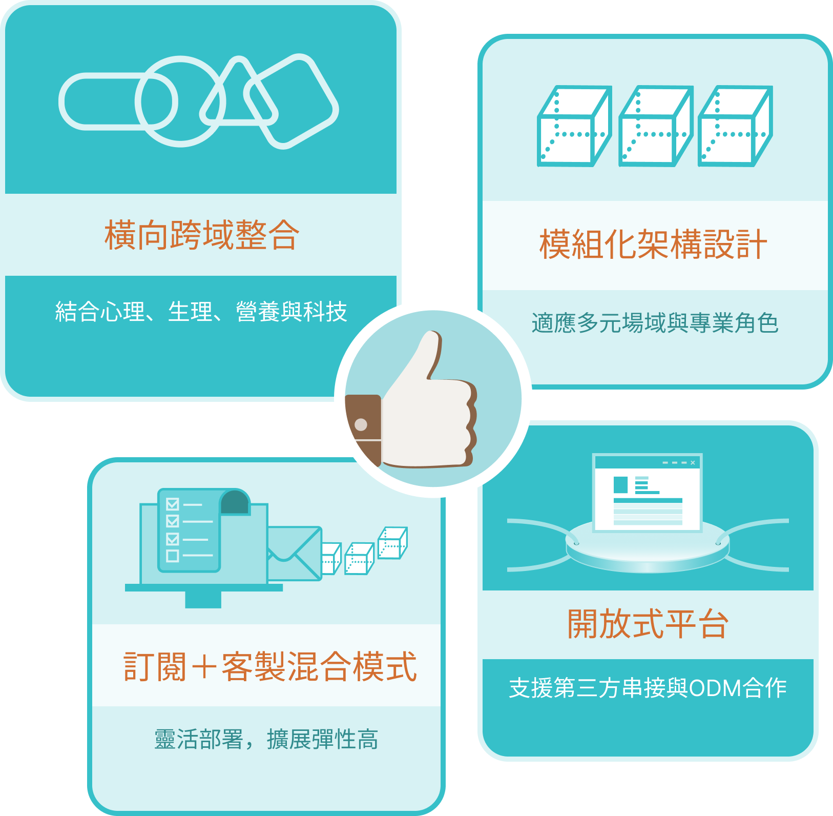 優勢圖示