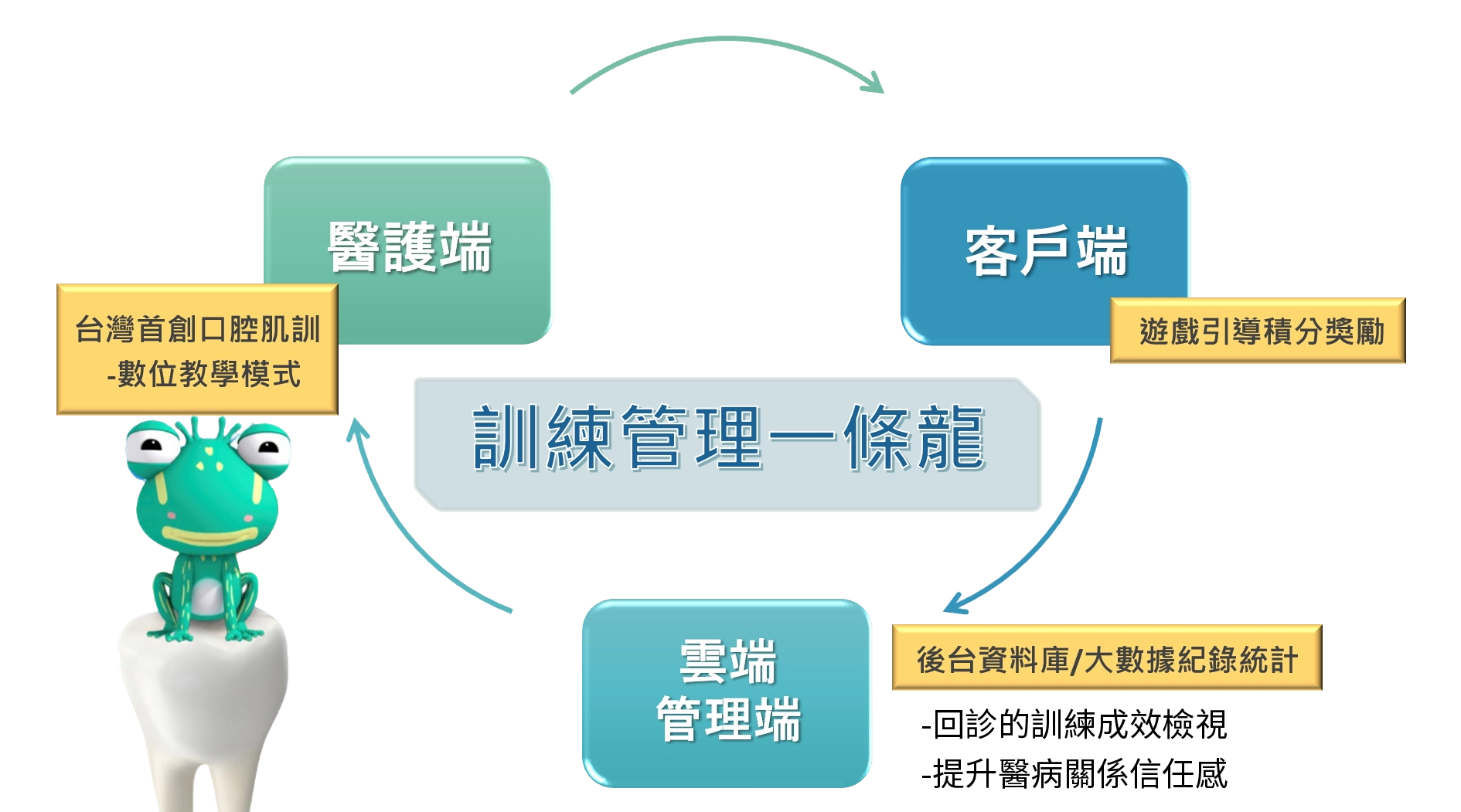 健康肌力贏家產品特色